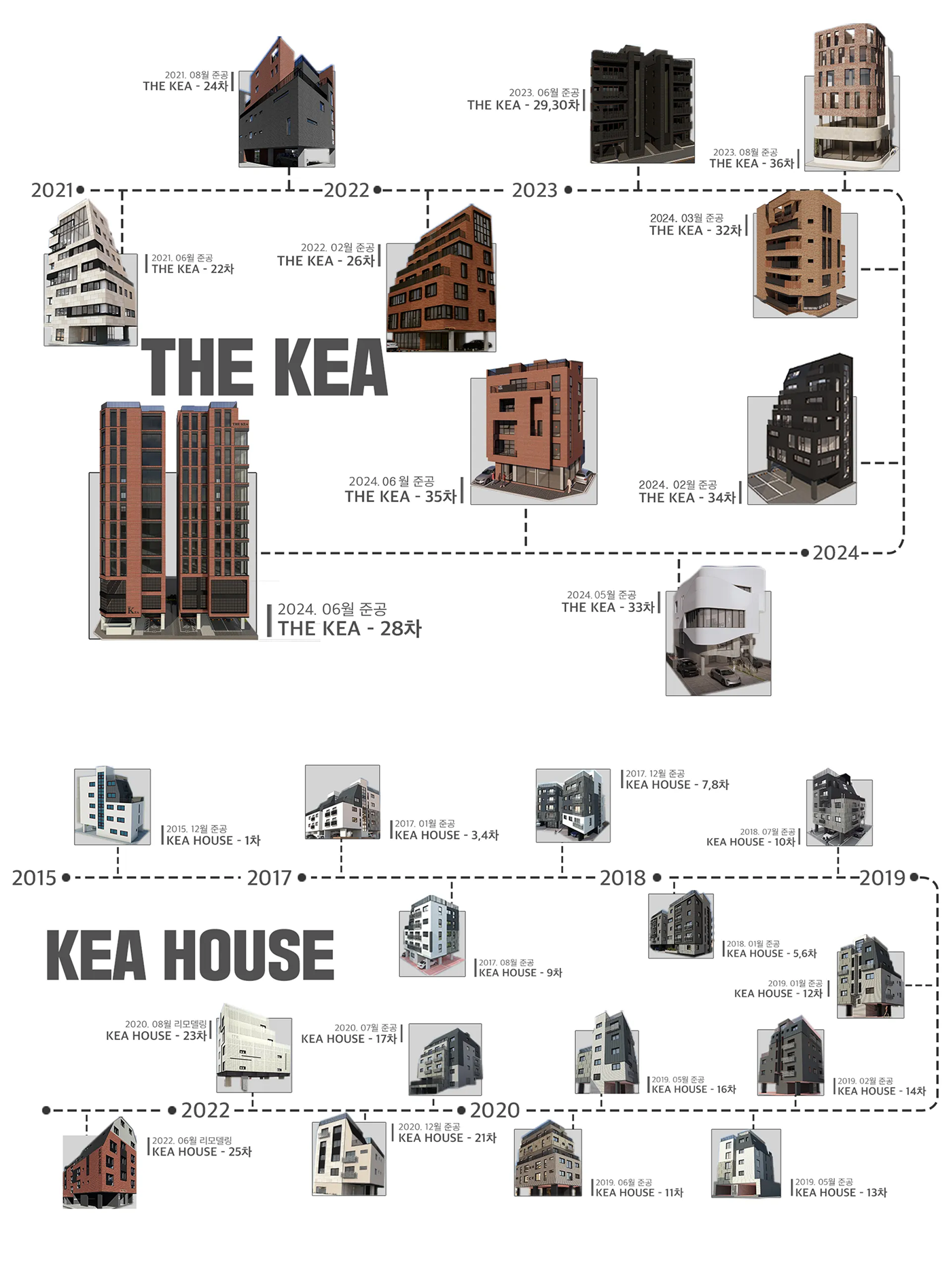 KEA 하우스 전경